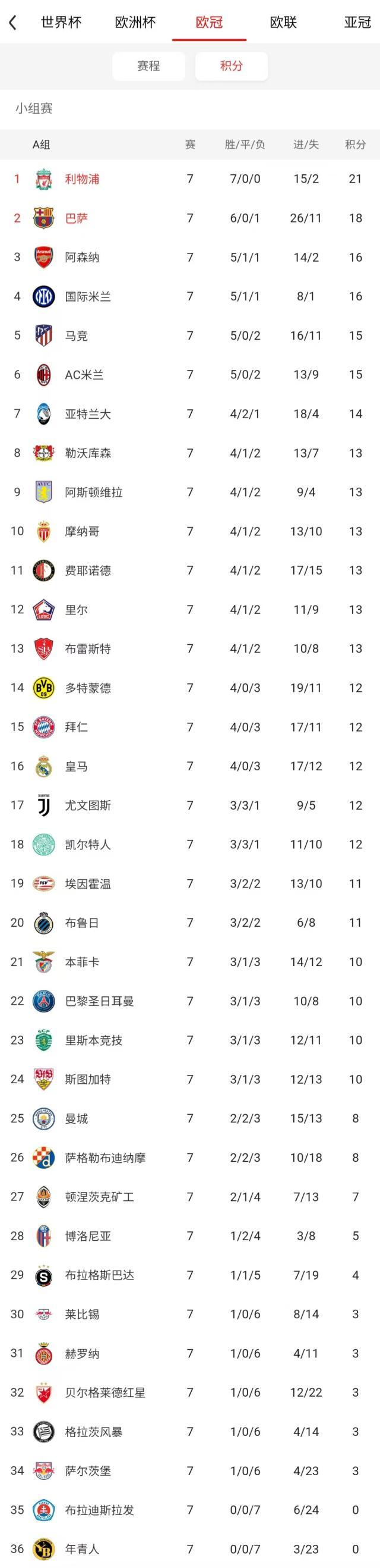 开云登录网址入口-【前瞻】欧冠收官18场大战看花眼？重点只在这3场半