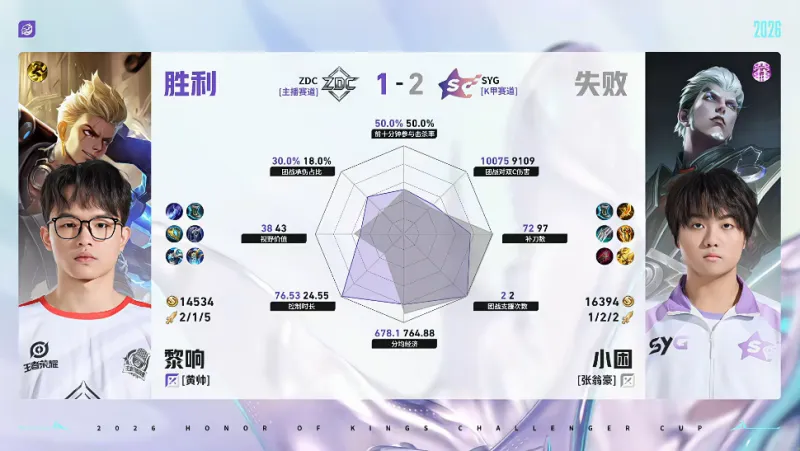 开云线上入口-SYG/ZDC第三局数据对比：竹子元射数据完全包围小怜百里守约
