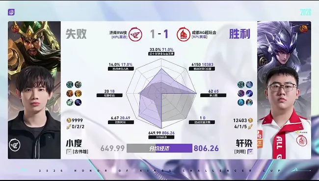 开云下载-AG/RW第二局数据对比：一诺白起承伤高达百分之三十