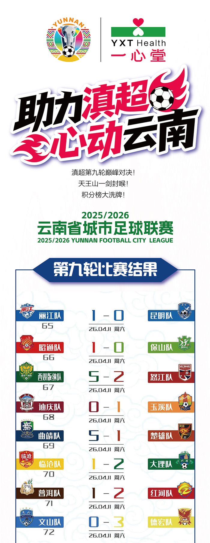 开云登录网址入口-滇超第九轮战报来袭｜天王山定胜负，积分榜大洗牌！|昆明|客场|丽江|体育比赛|主场_新浪体育_新浪新闻